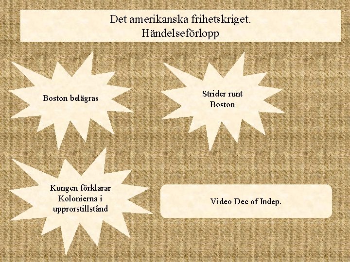 Det amerikanska frihetskriget. Händelseförlopp Boston belägras Kungen förklarar Kolonierna i upprorstillstånd Strider runt Boston