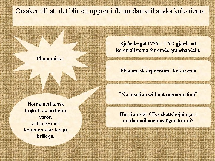 Orsaker till att det blir ett uppror i de nordamerikanska kolonierna. Sjuårskriget 1756 –