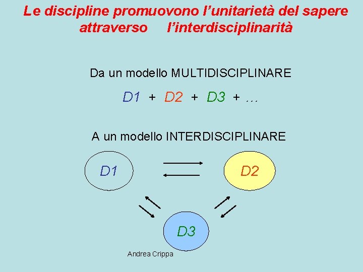 Le discipline promuovono l’unitarietà del sapere attraverso l’interdisciplinarità Da un modello MULTIDISCIPLINARE D 1