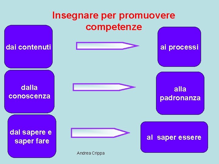 Insegnare per promuovere competenze dai contenuti ai processi dalla conoscenza alla padronanza dal sapere