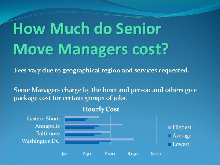 How Much do Senior Move Managers cost? Fees vary due to geographical region and