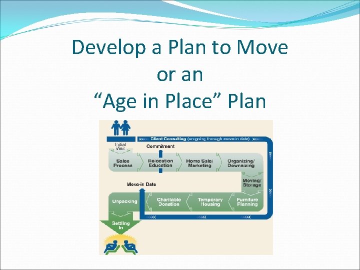 Develop a Plan to Move or an “Age in Place” Plan 