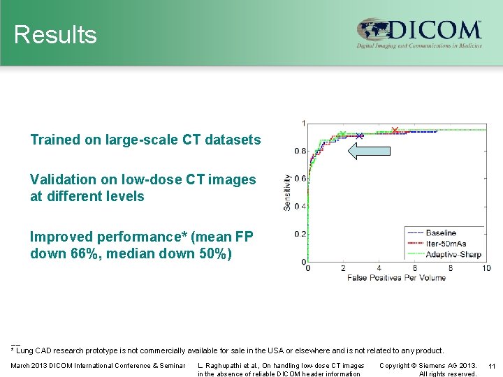 Results Trained on large-scale CT datasets Validation on low-dose CT images at different levels