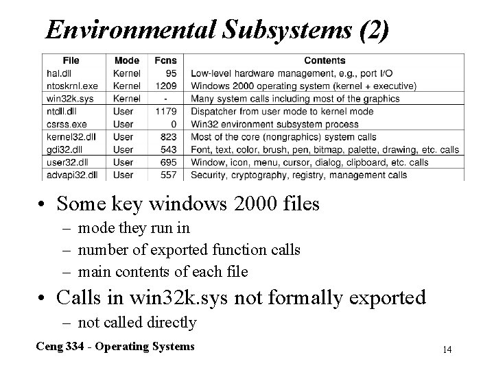 Environmental Subsystems (2) • Some key windows 2000 files – mode they run in