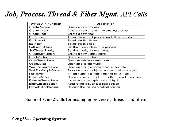 Job, Process, Thread & Fiber Mgmt. API Calls Some of Win 32 calls for