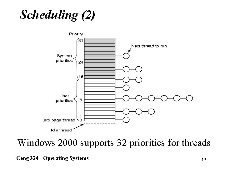 Scheduling (2) Windows 2000 supports 32 priorities for threads Ceng 334 - Operating Systems