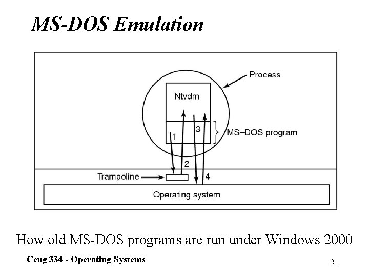 MS-DOS Emulation How old MS-DOS programs are run under Windows 2000 Ceng 334 -