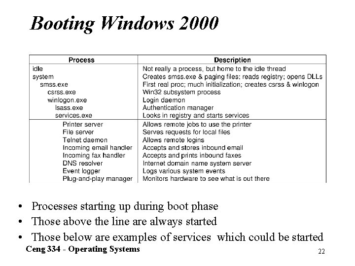 Booting Windows 2000 • Processes starting up during boot phase • Those above the