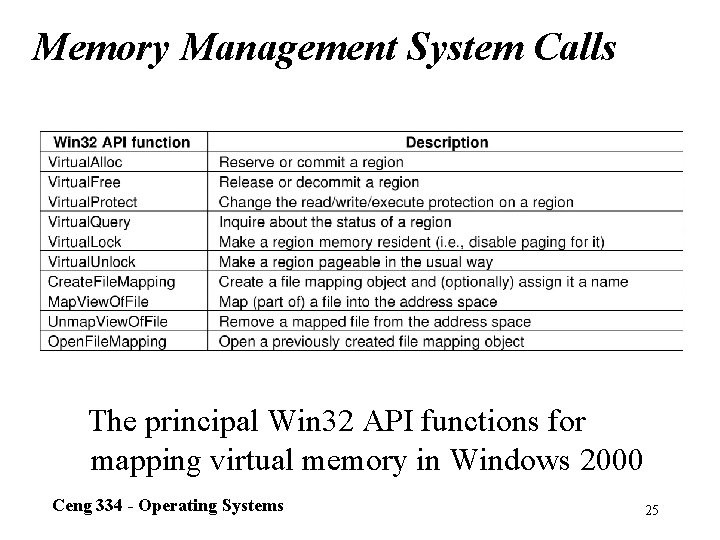 Memory Management System Calls The principal Win 32 API functions for mapping virtual memory