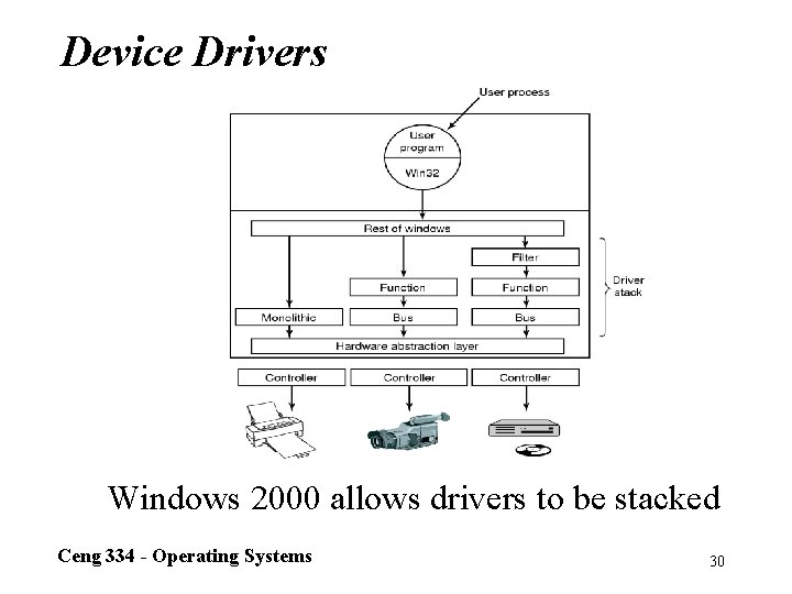 Device Drivers Windows 2000 allows drivers to be stacked Ceng 334 - Operating Systems