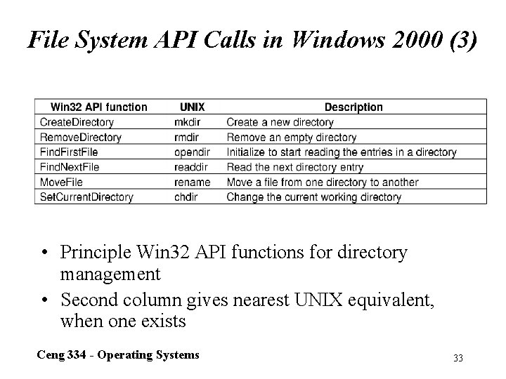 File System API Calls in Windows 2000 (3) • Principle Win 32 API functions