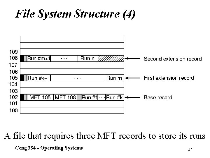 File System Structure (4) A file that requires three MFT records to store its