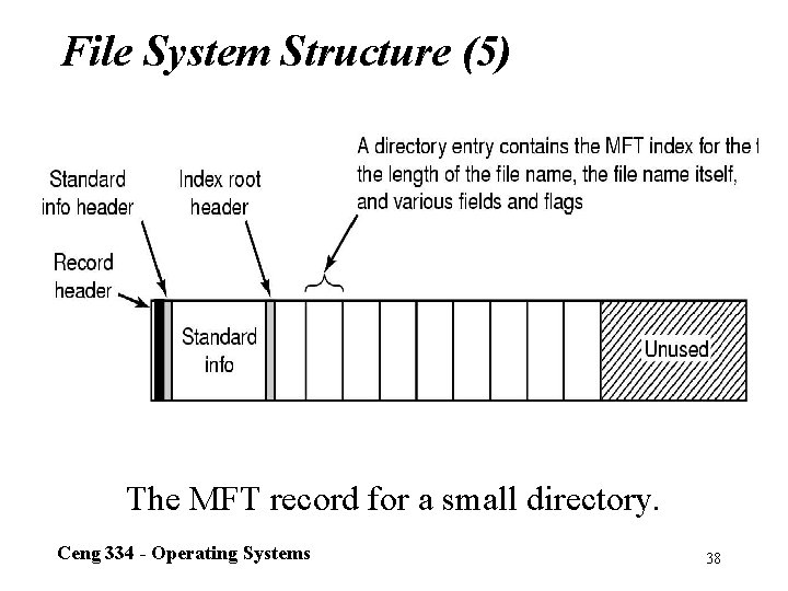 File System Structure (5) The MFT record for a small directory. Ceng 334 -