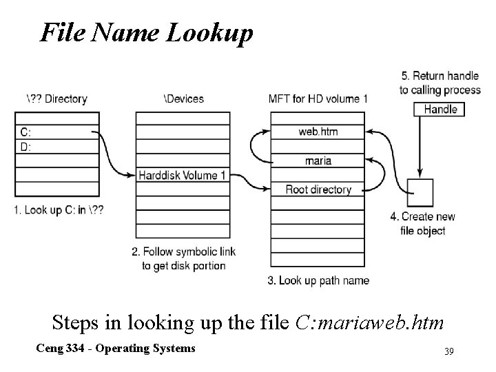 File Name Lookup Steps in looking up the file C: mariaweb. htm Ceng 334