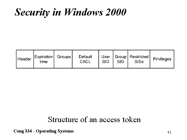 Security in Windows 2000 Structure of an access token Ceng 334 - Operating Systems