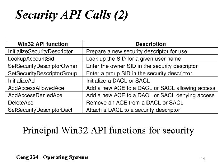 Security API Calls (2) Principal Win 32 API functions for security Ceng 334 -
