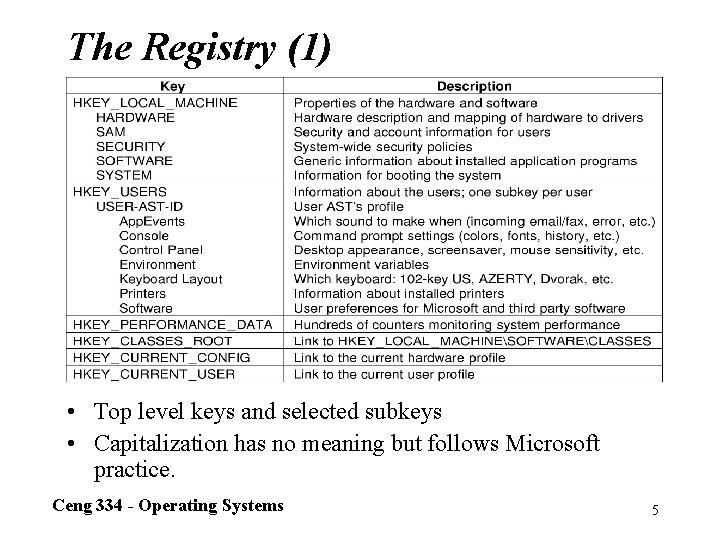 The Registry (1) • Top level keys and selected subkeys • Capitalization has no