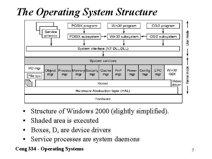 The Operating System Structure • • Structure of Windows 2000 (slightly simplified). Shaded area