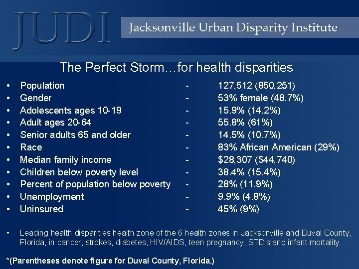 The Perfect Storm…for health disparities • • • Population Gender Adolescents ages 10 -19