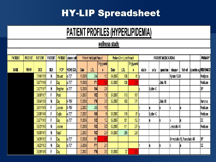 HY-LIP Spreadsheet 