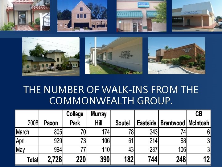 THE NUMBER OF WALK-INS FROM THE COMMONWEALTH GROUP. 