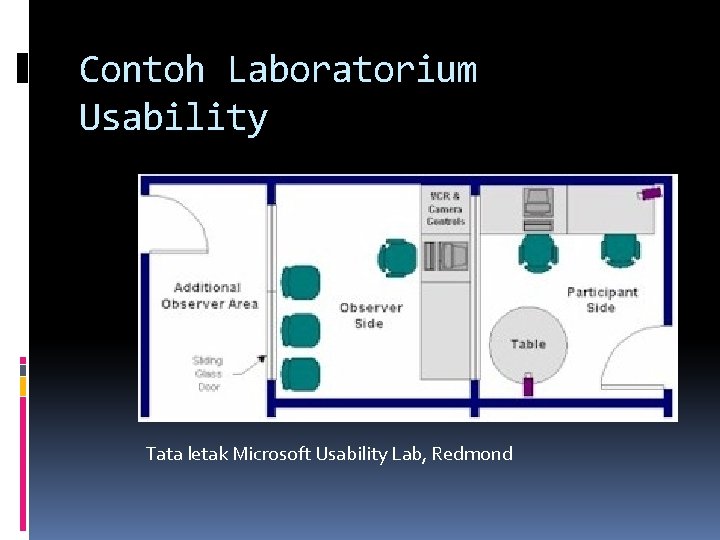 Contoh Laboratorium Usability Tata letak Microsoft Usability Lab, Redmond 