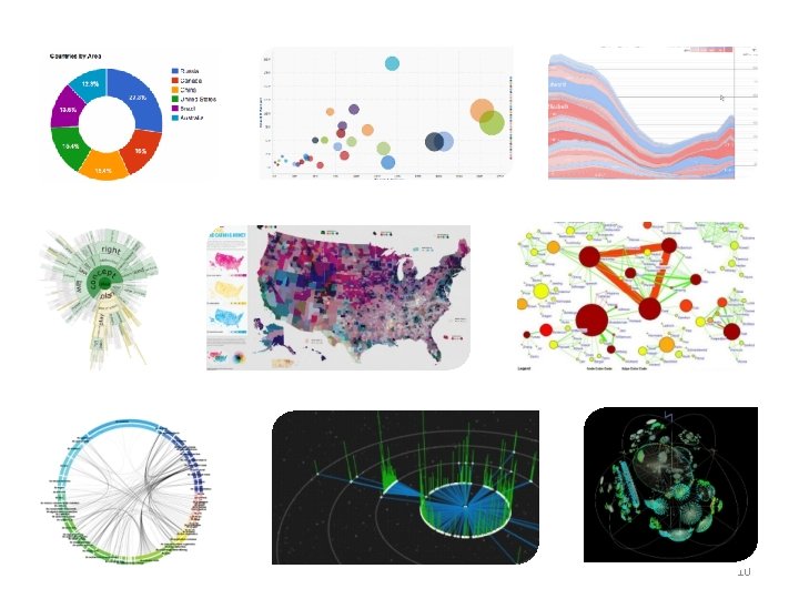 Visual Information Source USING INFORMATION VISUALIZATION IN LIBRARIES why when and