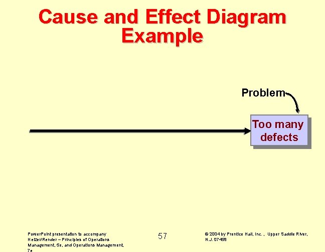 Cause and Effect Diagram Example Problem Too many defects Power. Point presentation to accompany