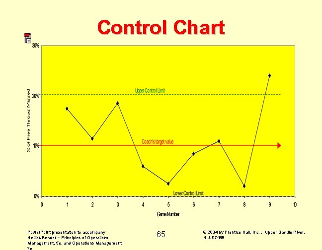 Control Chart Power. Point presentation to accompany Heizer/Render – Principles of Operations Management, 5