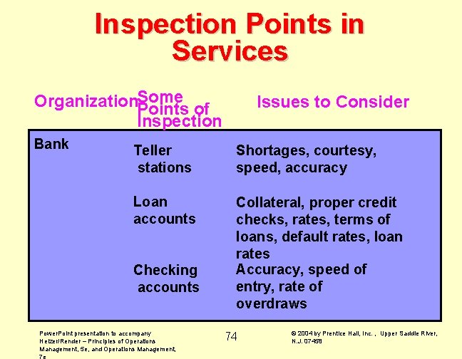 Inspection Points in Services Organization. Some Points of Inspection Bank Issues to Consider Teller