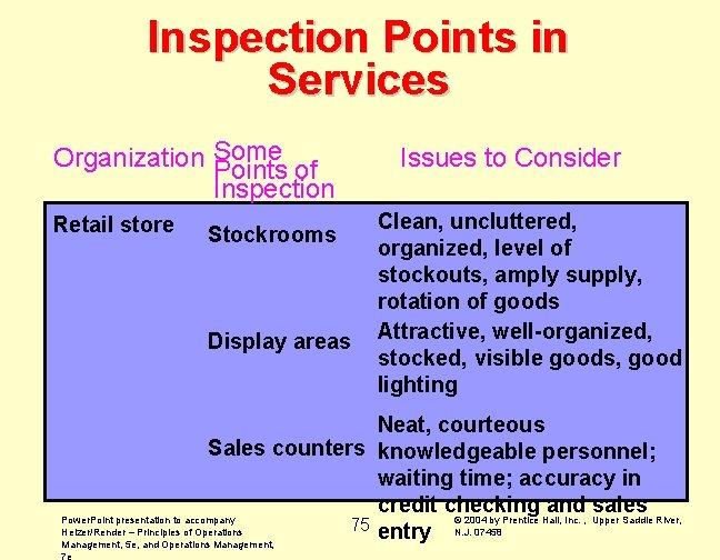 Inspection Points in Services Organization Some Points of Inspection Retail store Stockrooms Display areas