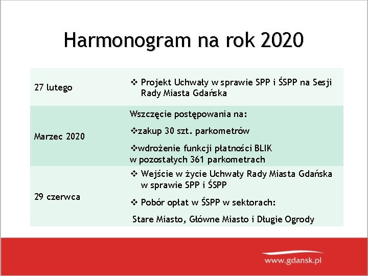 Harmonogram na rok 2020 27 lutego v Projekt Uchwały w sprawie SPP i ŚSPP