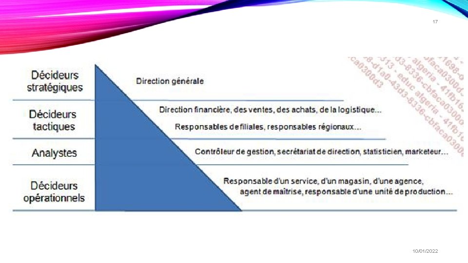 17 10/01/2022 17 10/01/2022