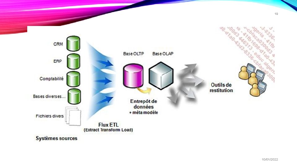 19 10/01/2022 19 10/01/2022