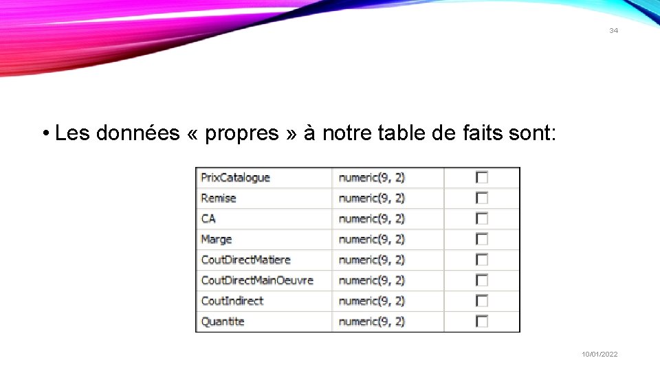 34 • Les données « propres » à notre table de faits sont: 10/01/2022 34 • Les données « propres » à notre table de faits sont: 10/01/2022