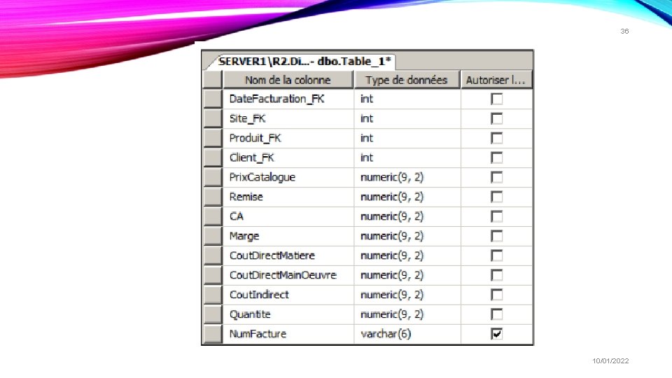 36 10/01/2022 36 10/01/2022