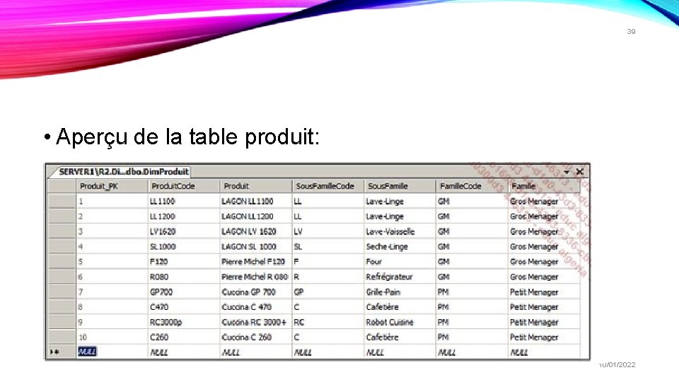 39 • Aperçu de la table produit: 10/01/2022 39 • Aperçu de la table produit: 10/01/2022