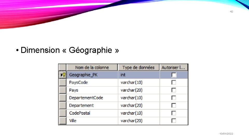 42 • Dimension « Géographie » 10/01/2022 42 • Dimension « Géographie » 10/01/2022