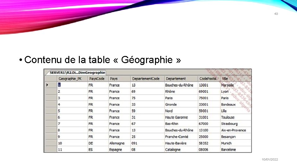 43 • Contenu de la table « Géographie » 10/01/2022 43 • Contenu de la table « Géographie » 10/01/2022