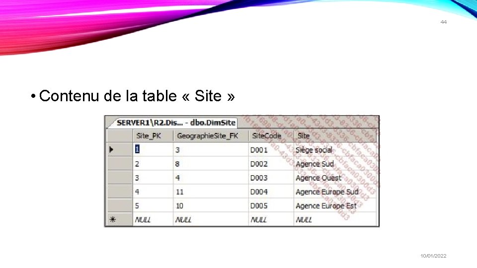 44 • Contenu de la table « Site » 10/01/2022 44 • Contenu de la table « Site » 10/01/2022
