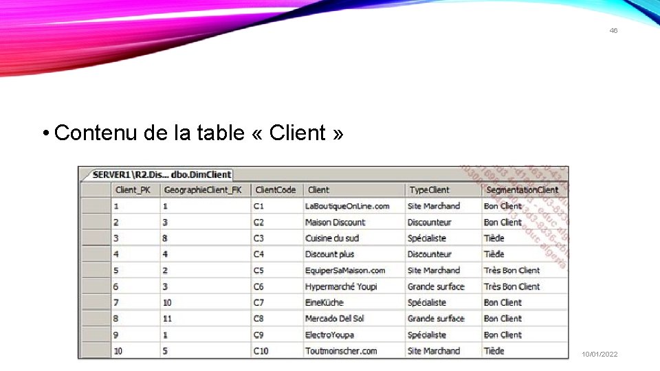 46 • Contenu de la table « Client » 10/01/2022 46 • Contenu de la table « Client » 10/01/2022