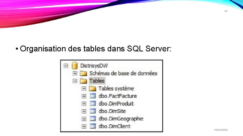 47 • Organisation des tables dans SQL Server: 10/01/2022 47 • Organisation des tables dans SQL Server: 10/01/2022
