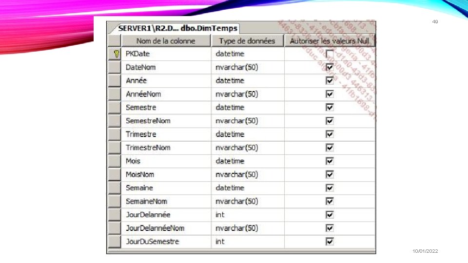 49 10/01/2022 49 10/01/2022