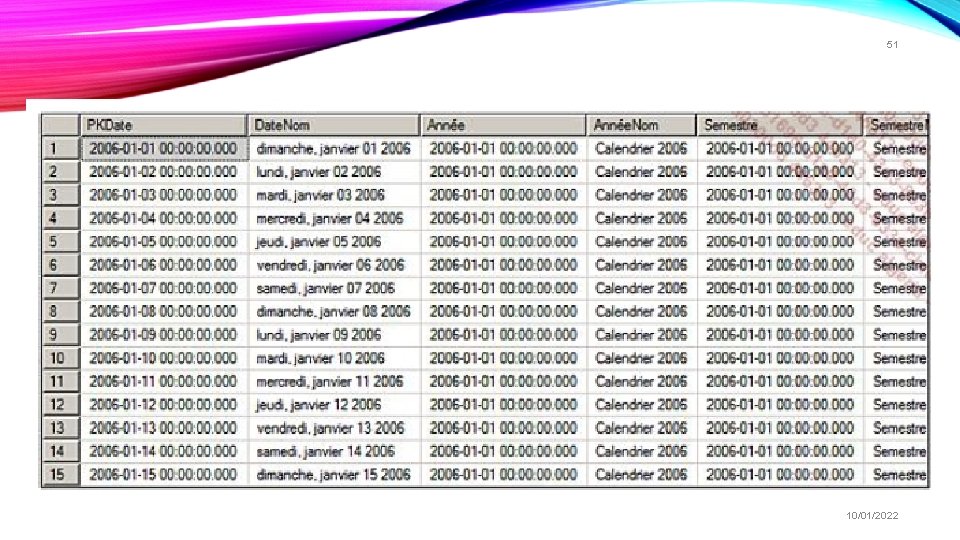 51 10/01/2022 51 10/01/2022