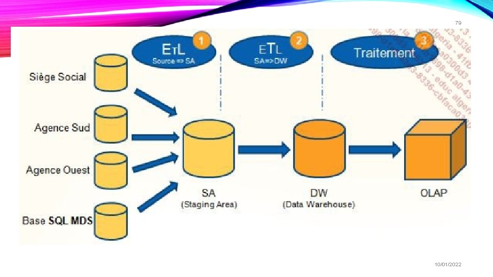 79 10/01/2022 79 10/01/2022