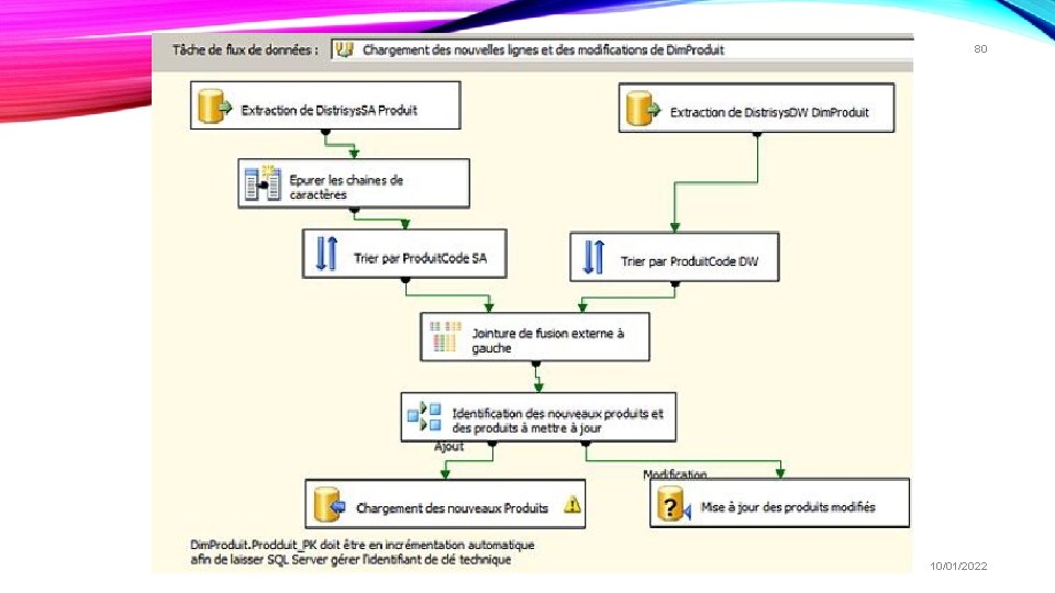 80 10/01/2022 80 10/01/2022