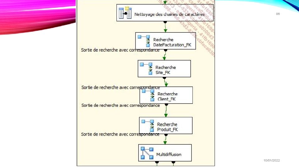 86 10/01/2022 86 10/01/2022