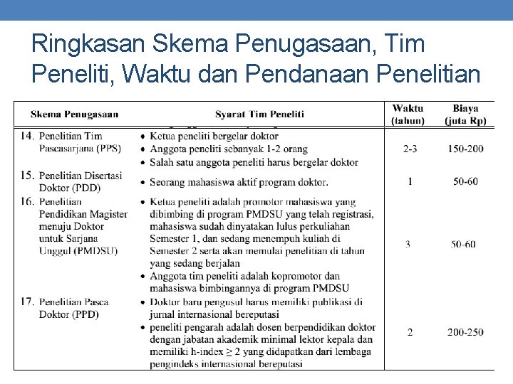 Ringkasan Skema Penugasaan, Tim Peneliti, Waktu dan Pendanaan Penelitian 