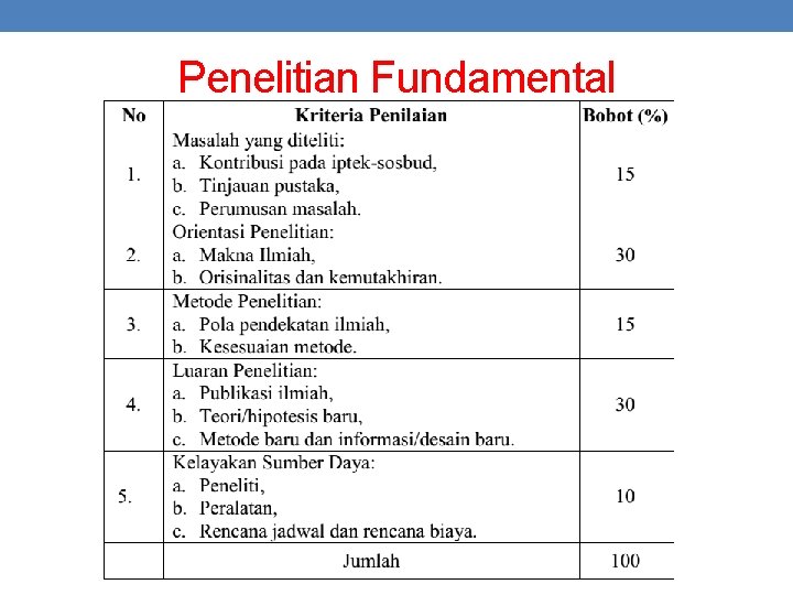 Penelitian Fundamental 