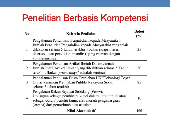 Penelitian Berbasis Kompetensi 